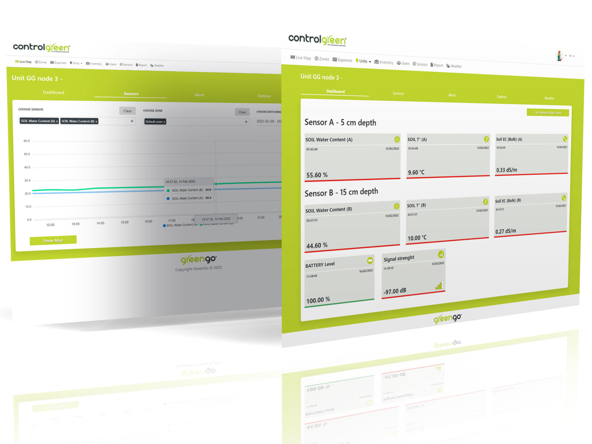 Control-Green – GreenGO system